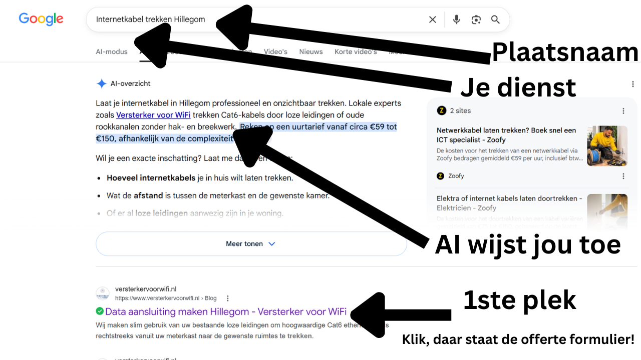 Uitleg-SEO
